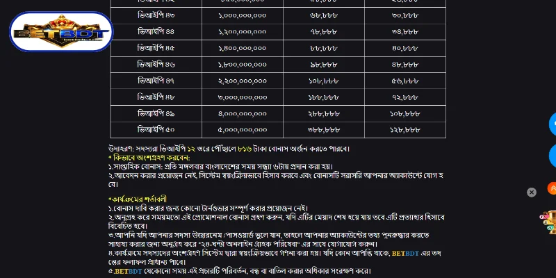 গুরুত্বপূর্ণ নিয়মসমূহ ও শর্তাবলী