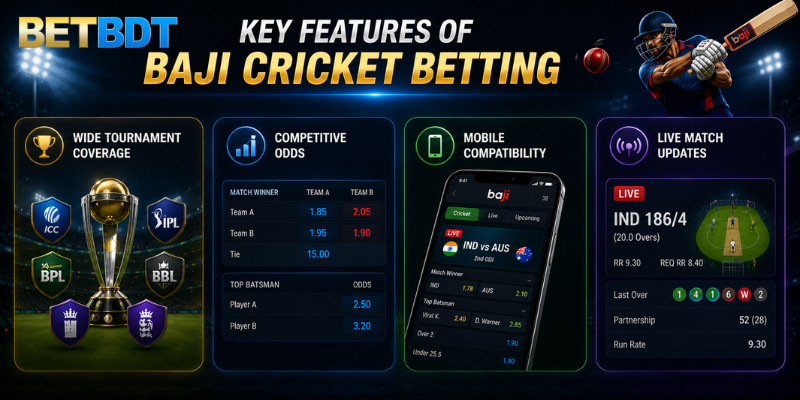Key Features of Baji Cricket Betting